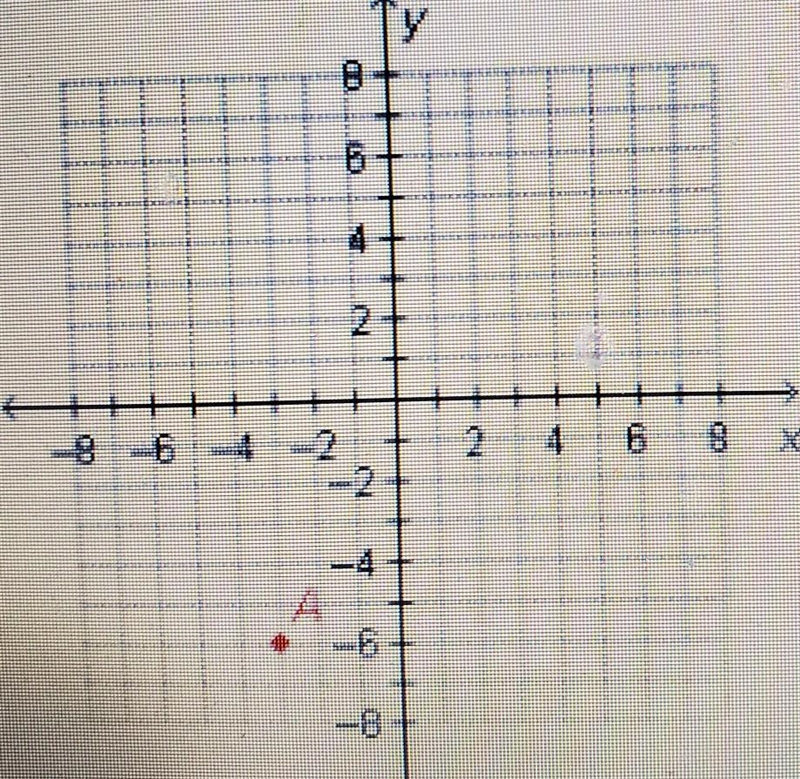 What are the coordinates of point A​-example-1