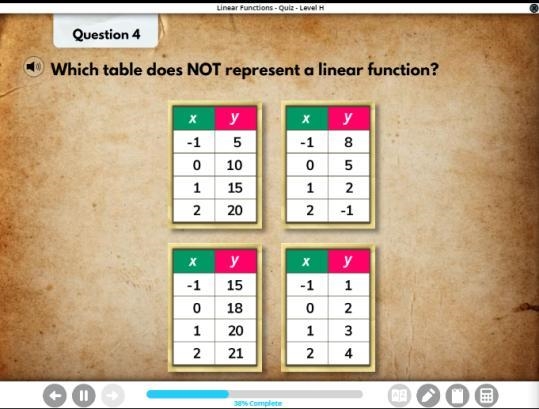 What table does not represent a linear function?-example-1