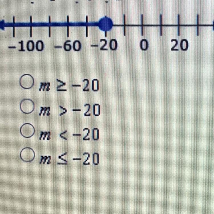 HELP ASAP PLEASE!!!! Which inequality represents the solution shown on the graph?-example-1