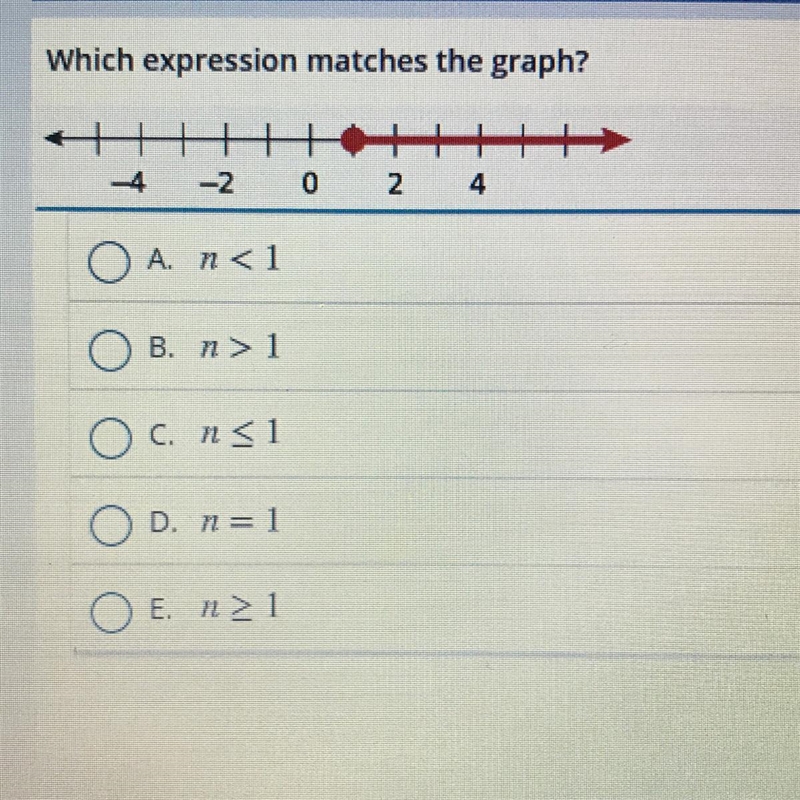 Which expression matches the graph? A. n< 1 B. n> 1 OC. ns1 D. n=1 Ε. η Σ1-example-1