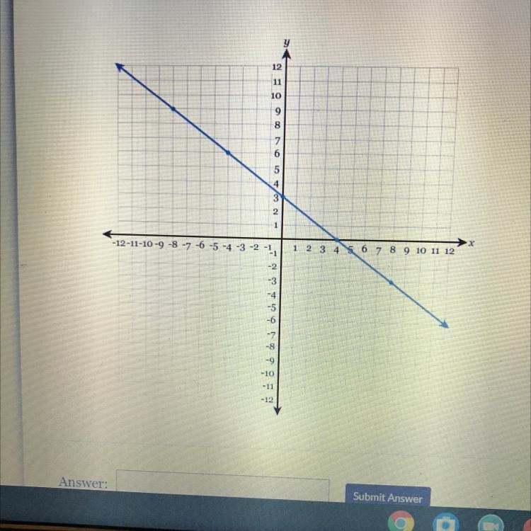 Write the equation of the line in fully simplified slope-intercept form-example-1