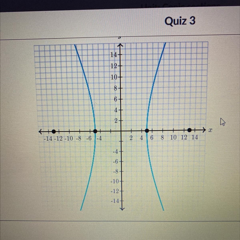 How do write an equation for this hyperbola from the foci?-example-1