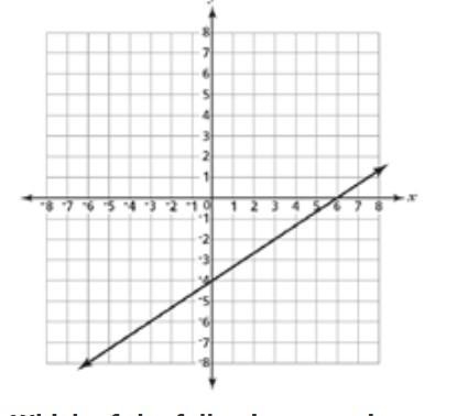 One equation in a system of linear equations is given in the graph Which of the following-example-1