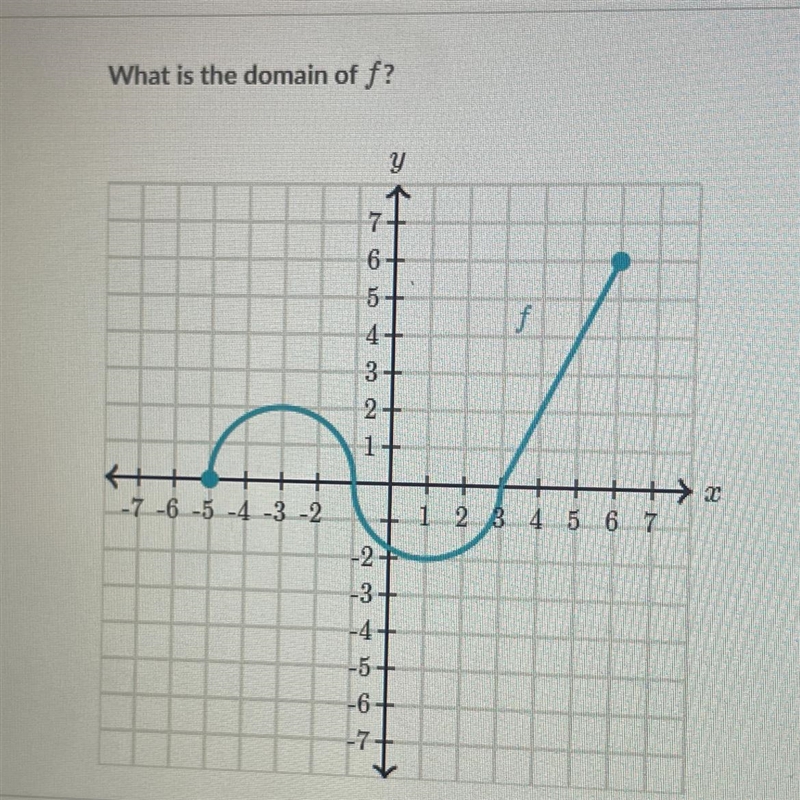 What is the domain of F-example-1