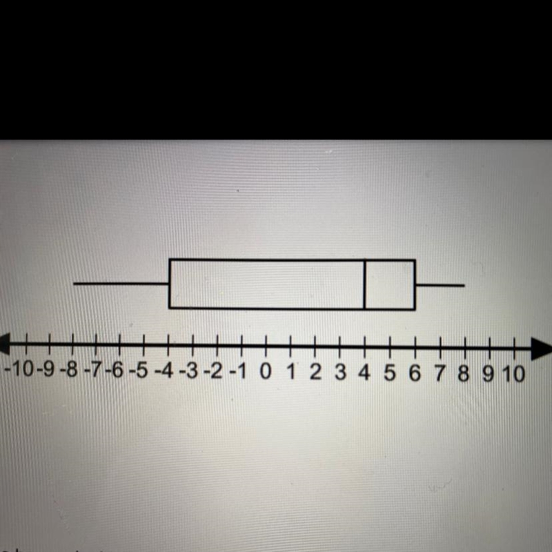 Using the box-and-whisker plot shown, find the maximum, minimum, and median values-example-1