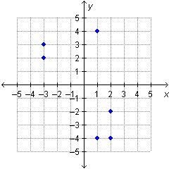 How many points need to be removed from this graph so that it will be a function?-example-1