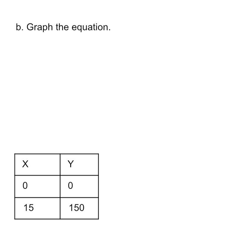 Graph the equation.-example-1