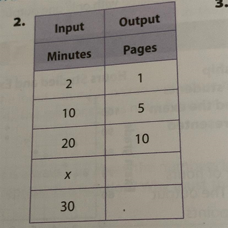 Complete the chart please :)-example-1