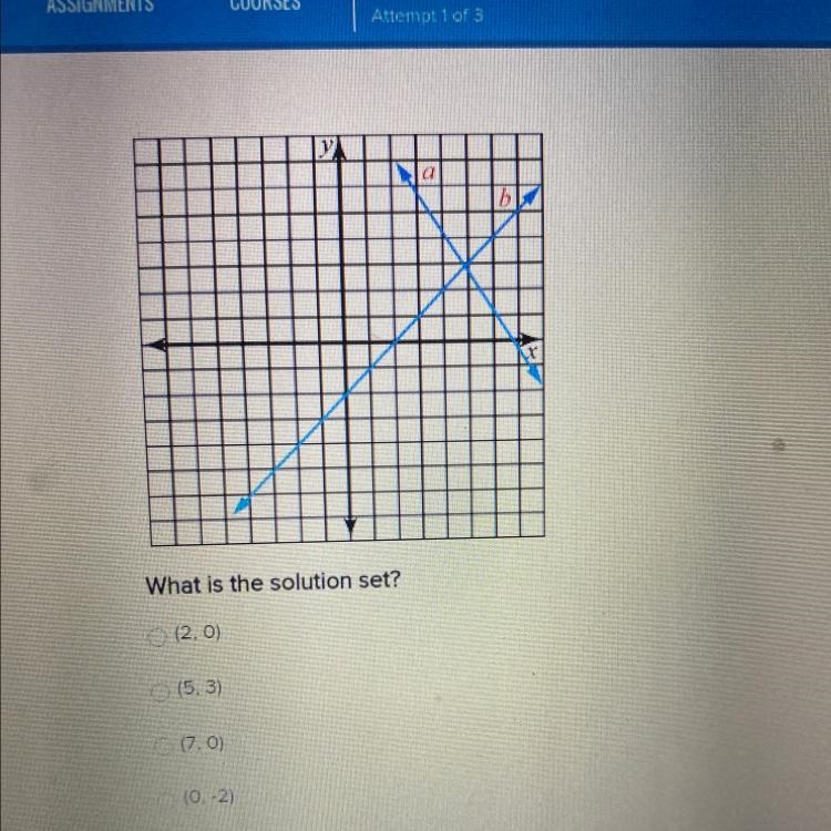 What is the solution set? (2,0) (5,3) (7.0) (0,2)-example-1