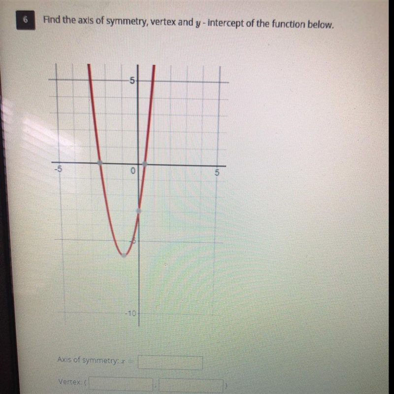 Find the axis of symmetry, vertex and y - intercept of the function-example-1