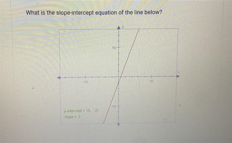 What is the slope-intercept equation of the line below?-example-1