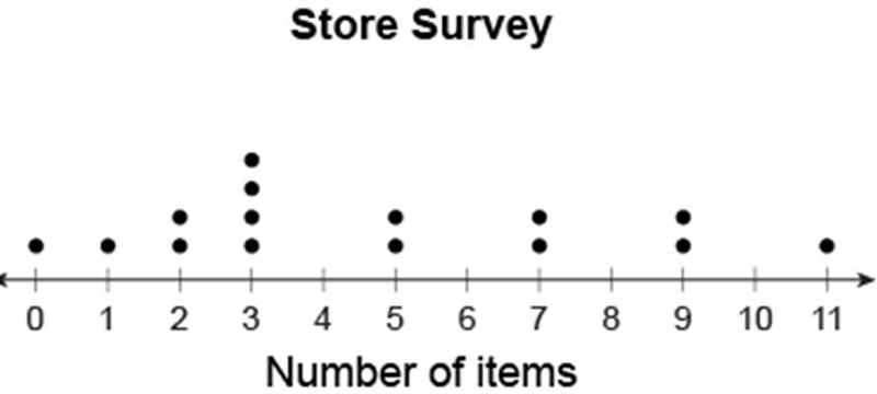 1. Carlee surveyed customers as they left a convenience store. She asked them, “How-example-1