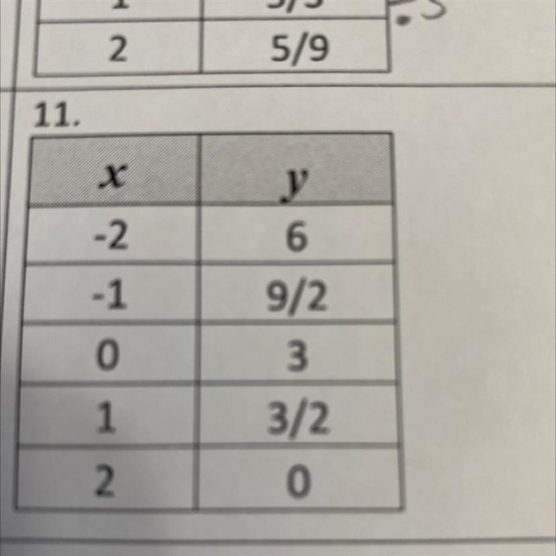 What type of table is this? a.)linear growth b.)linear decay c.) exponential growth-example-1