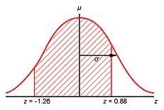 the standard normal curve shown below models the population distribution of a random-example-1