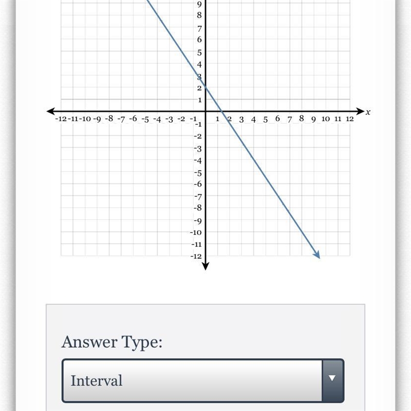 What is the range of the function shown in the graph below?-example-1