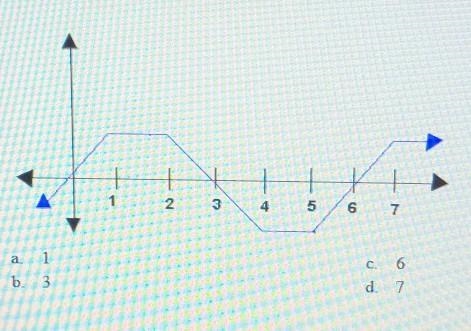 Determine the period of this function​-example-1