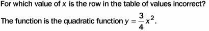 5. For which value of x is the row in the table of values incorrect? The function-example-1