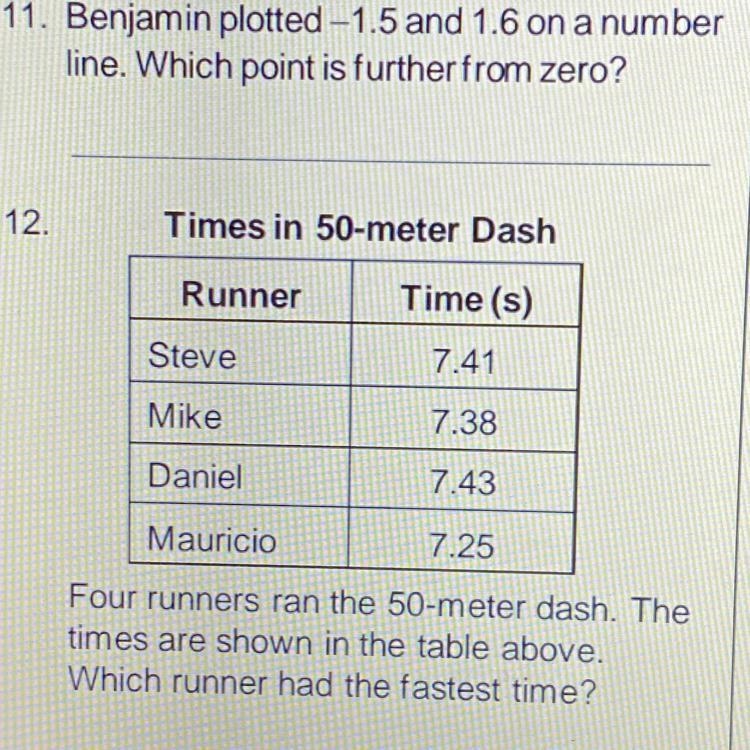 11. Benjamin plotted -1.5 and 1.6 on a number line. Which point is further from zero-example-1