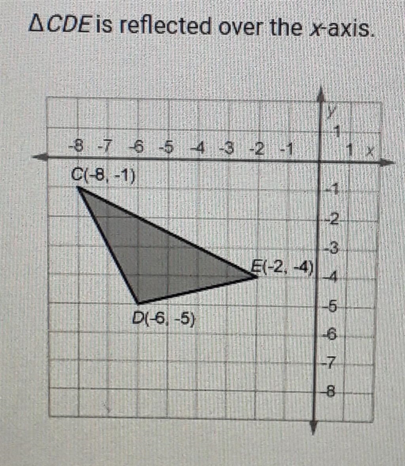 What are the vertices of C'D'E ?​-example-1