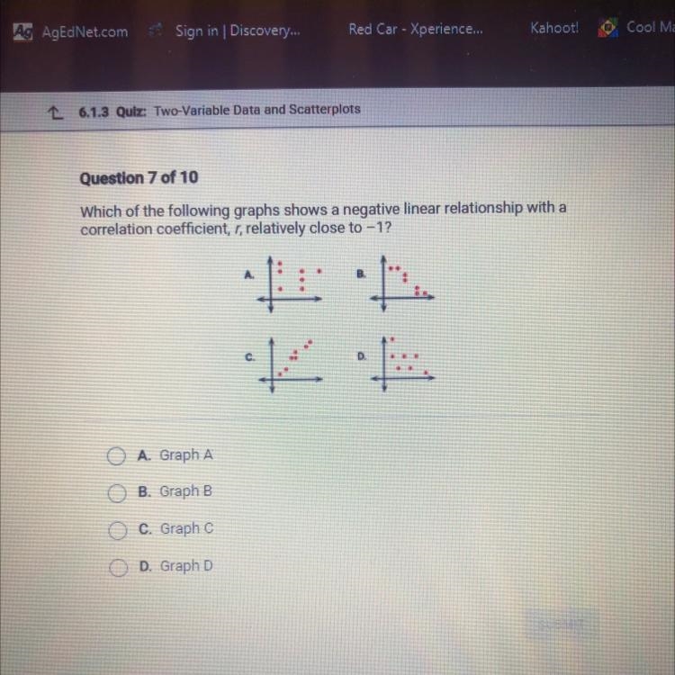 Help me please Which of the following graphs shows a negative linear relationship-example-1