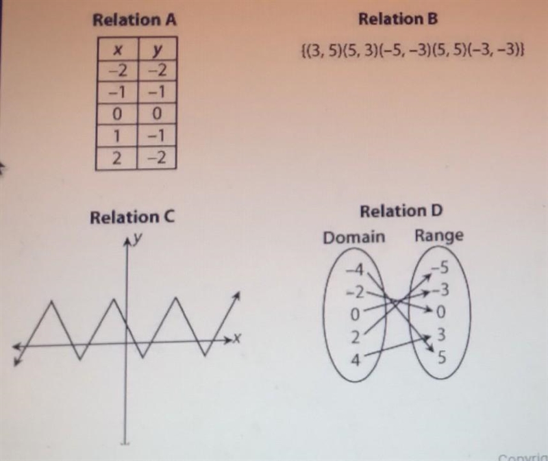 Need help. Whixh of these are functions?​-example-1