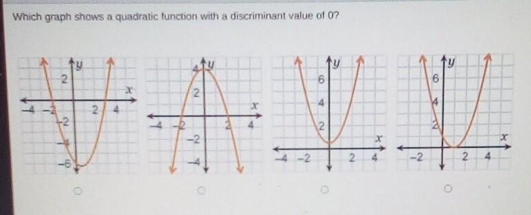 Please help!!! Which graph shows a quadratic function with a discriminant value of-example-1