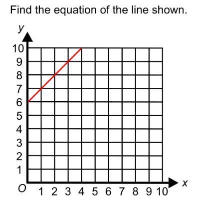 Find the equation of the line shown.-example-1