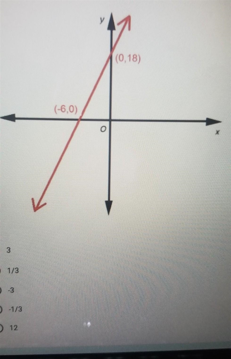 ABOVE & BEYOND: What is the slope of the line graphed below?​-example-1