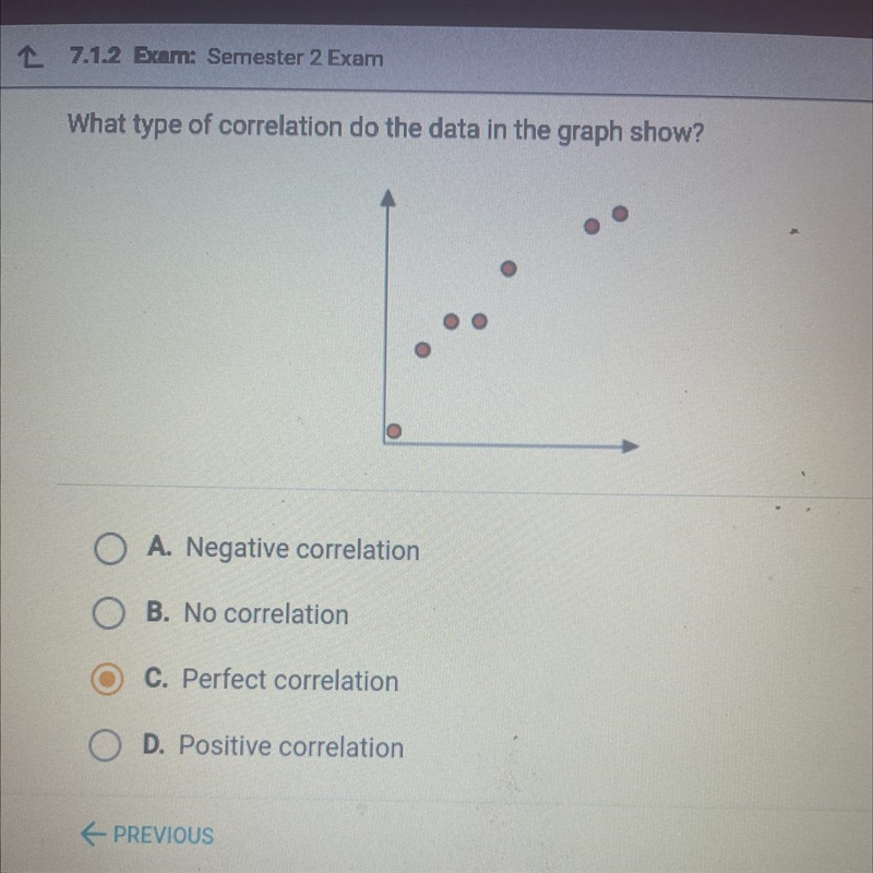 What type of correlation do the data in the graph show? A. Negative correlation B-example-1