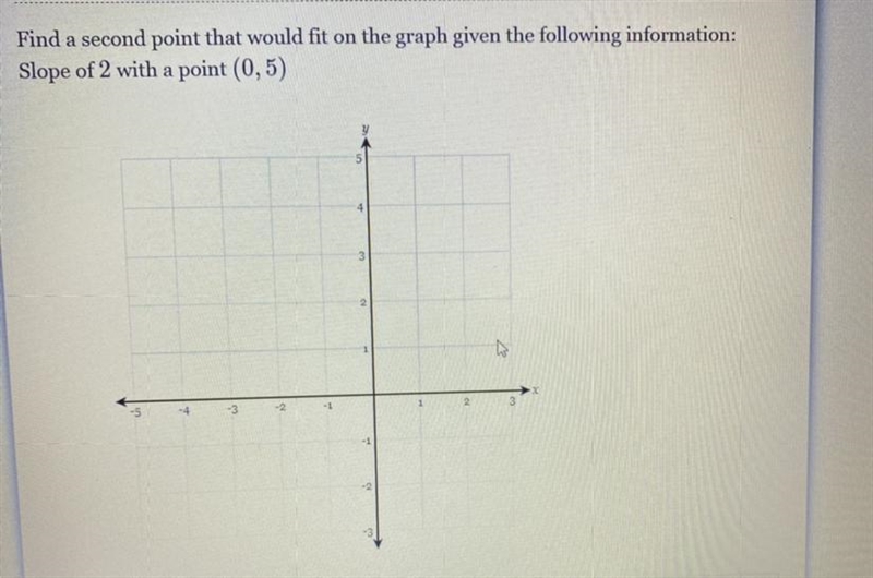 Find a second point that would fit on the graph given the following information: Slope-example-1