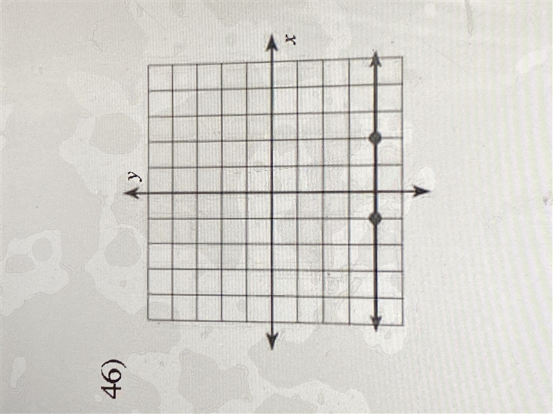 What is the slope of this line-example-1