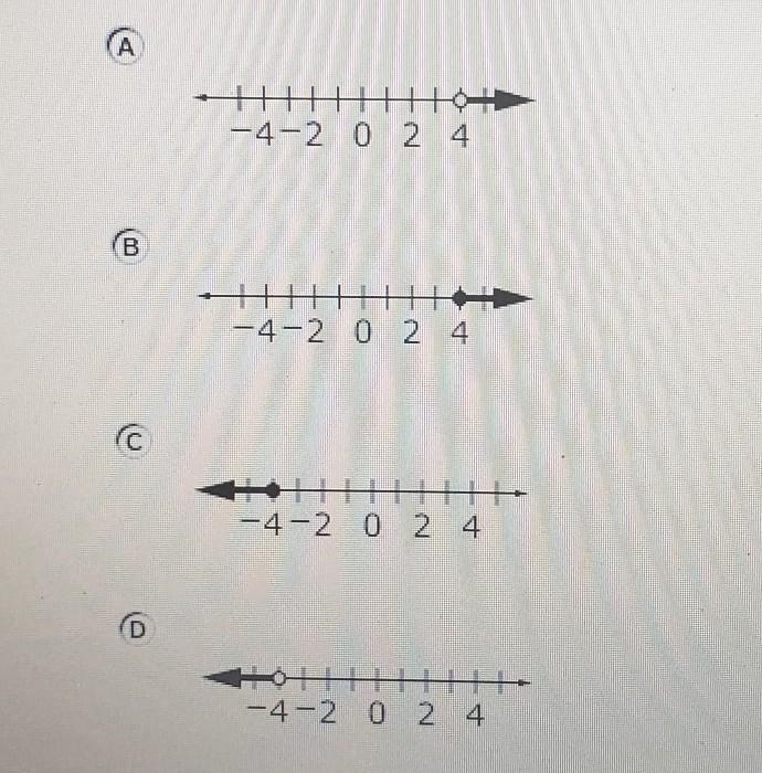 Which Number line shows the solution to the inequality? x + 1 > 5​-example-1