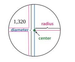 Suppose two different diameters are drawn on a circle. Explain how you can use these-example-2