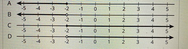 Hurry please which number line shows all the values of X that make the inequality-example-1