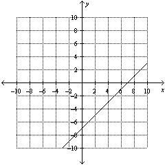 6. Match the graph with its equation. A. 7x + 7y = 49 B. –7x +7y = –49 C. 7x – 7y-example-1