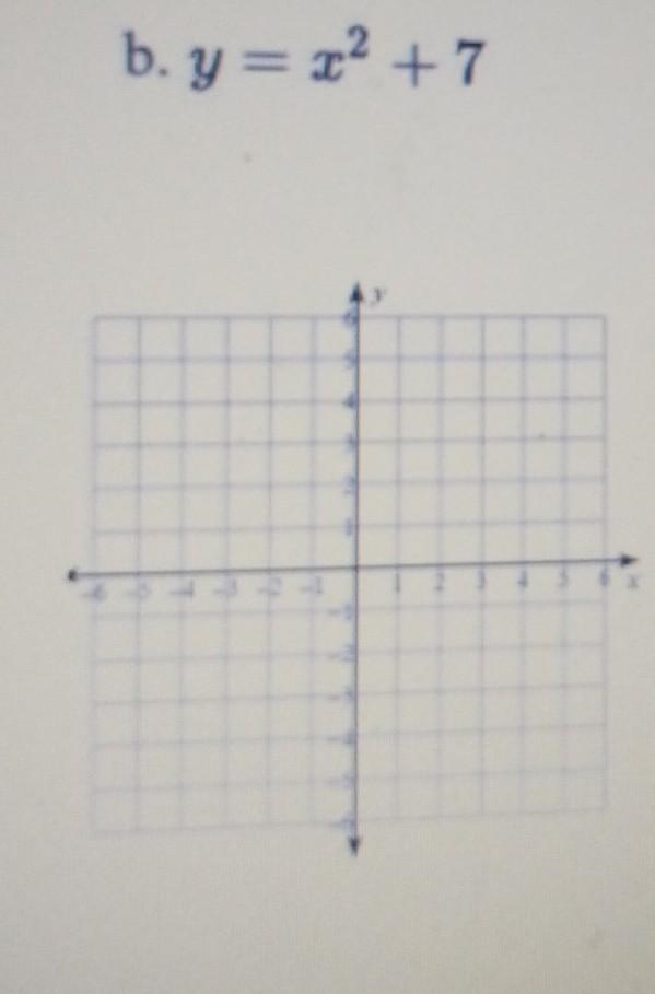 Graph the following quadratic function using transformations​-example-1