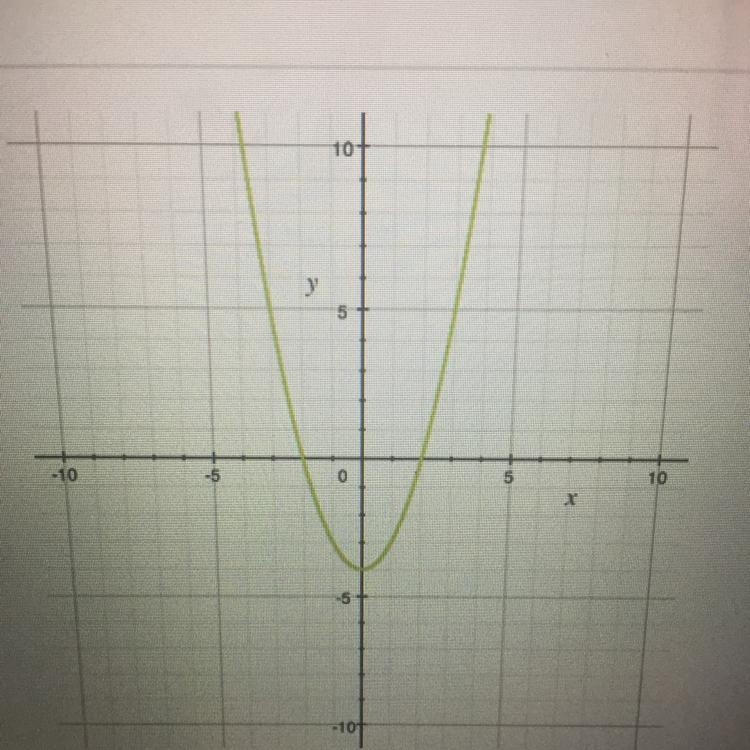 What is the y-intercept of the graph?-example-1