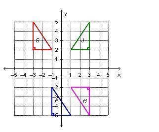 Which triangle on the coordinate grid is a translation of triangle F?-example-1