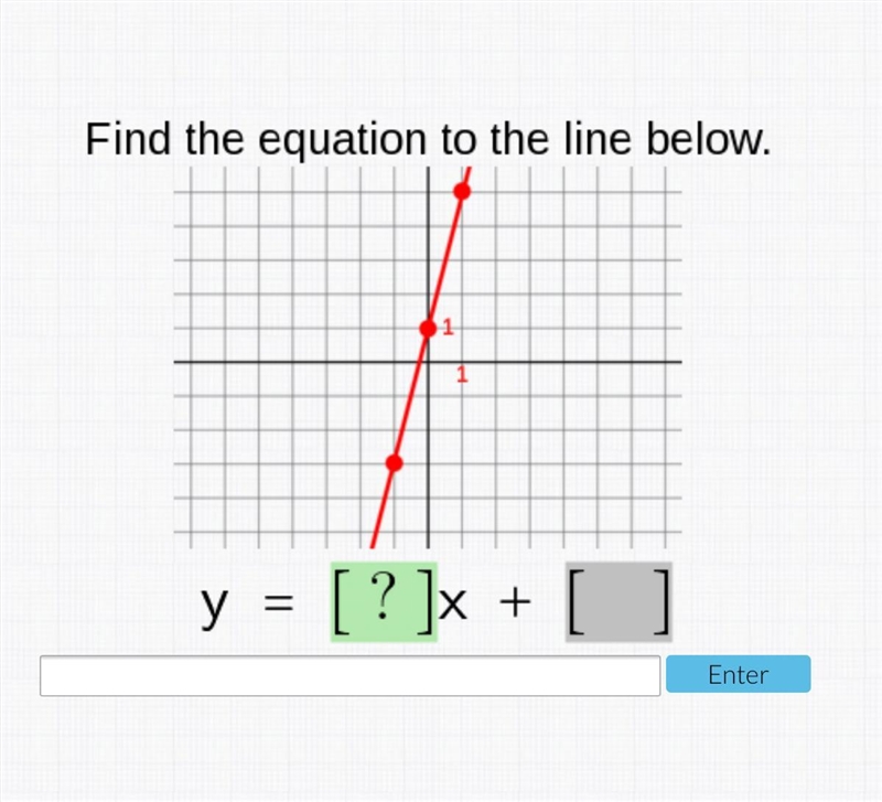 Find the equation to the line below .-example-1