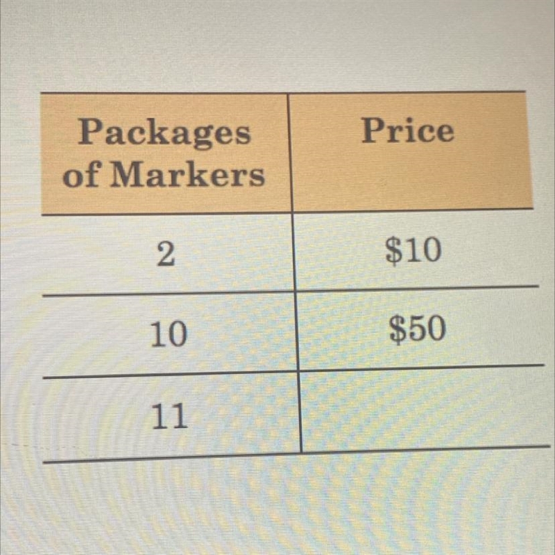 The table shows the price of packages of markers at a store. Each package sells for-example-1