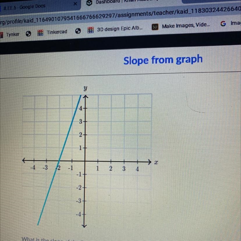 The slope of the graph 4 y 4 x-example-1