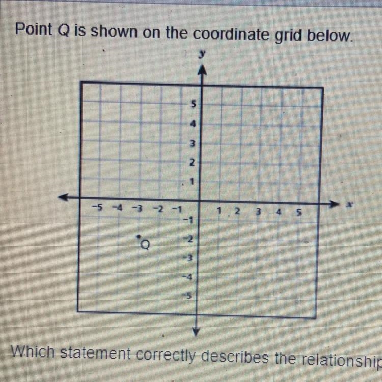 Which statement correctly describes the relationship between the point (-3, 2), and-example-1