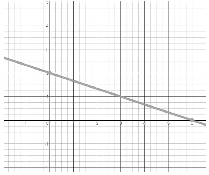 Which equation represents this graph?-example-2