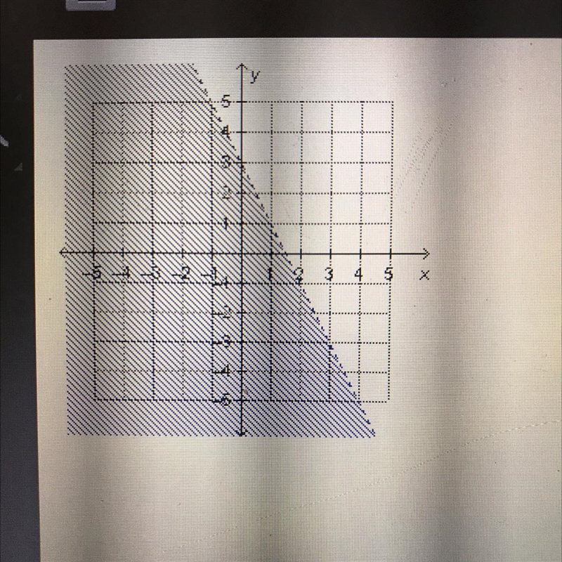 Which linear inequality is represented by the graph y>2x+3 Y<2x+3 Y>-2x+3 Y-example-1