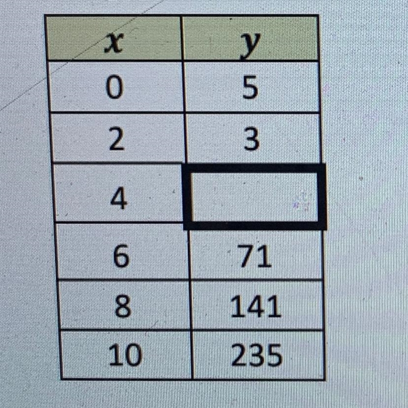 12. The table of values below describes a quadratic relation. Find the missing value-example-1