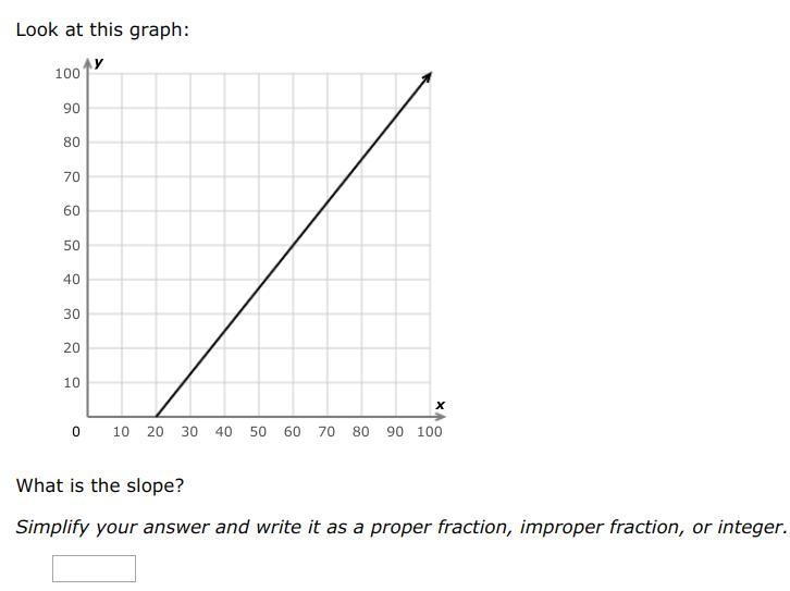 Find the slope of a graph I'll GIVE BRAINLESS-example-1