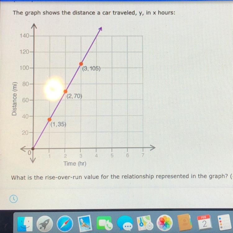 The graph shows the distance a car traveled, y, in x hours: 140- 120- 100- (3,105) 80- Distance-example-1