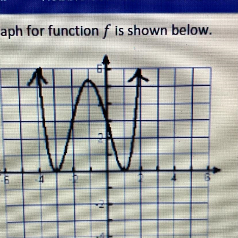 Can someone tell me what f(1) is?-example-1