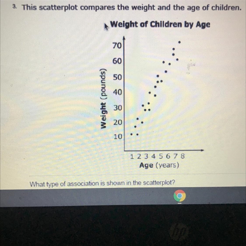 What type of association is shown in the scatter plot? A. Positive, linear B. Negative-example-1