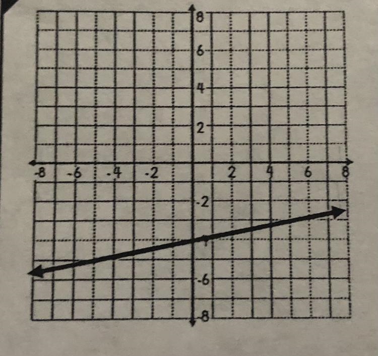 Solve the domain and range.-example-1